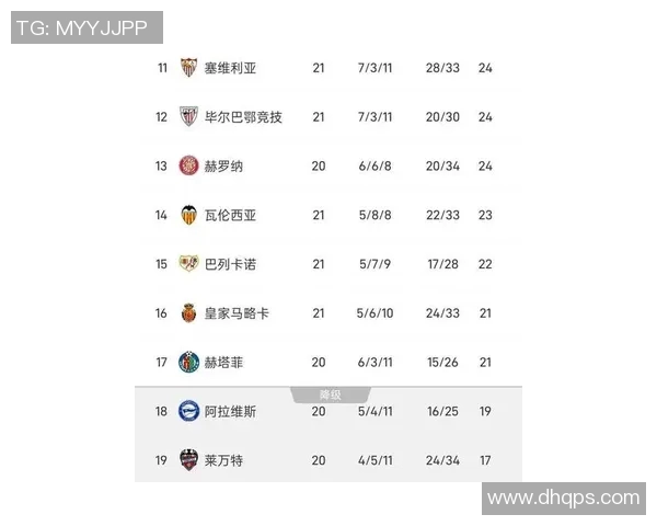 梅西绝杀!巴萨险胜升至西甲积分榜第二